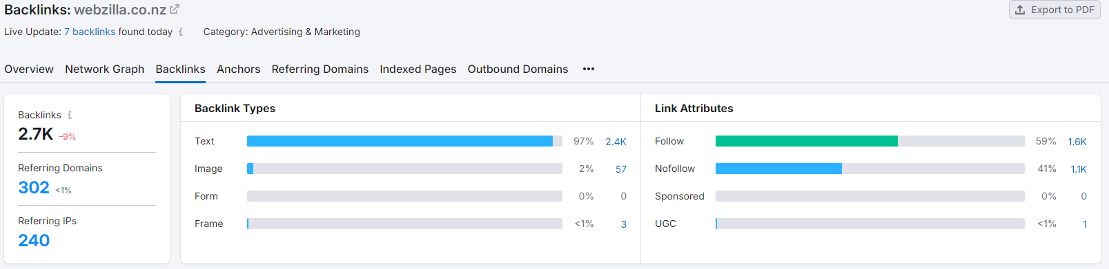 Check the Number of Backlinks with semrush
