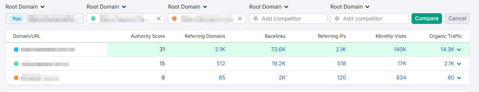Competitive Backlink Analysis wtih semrush