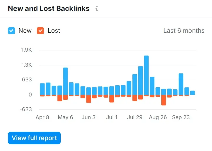 Monitor Backlink Velocity