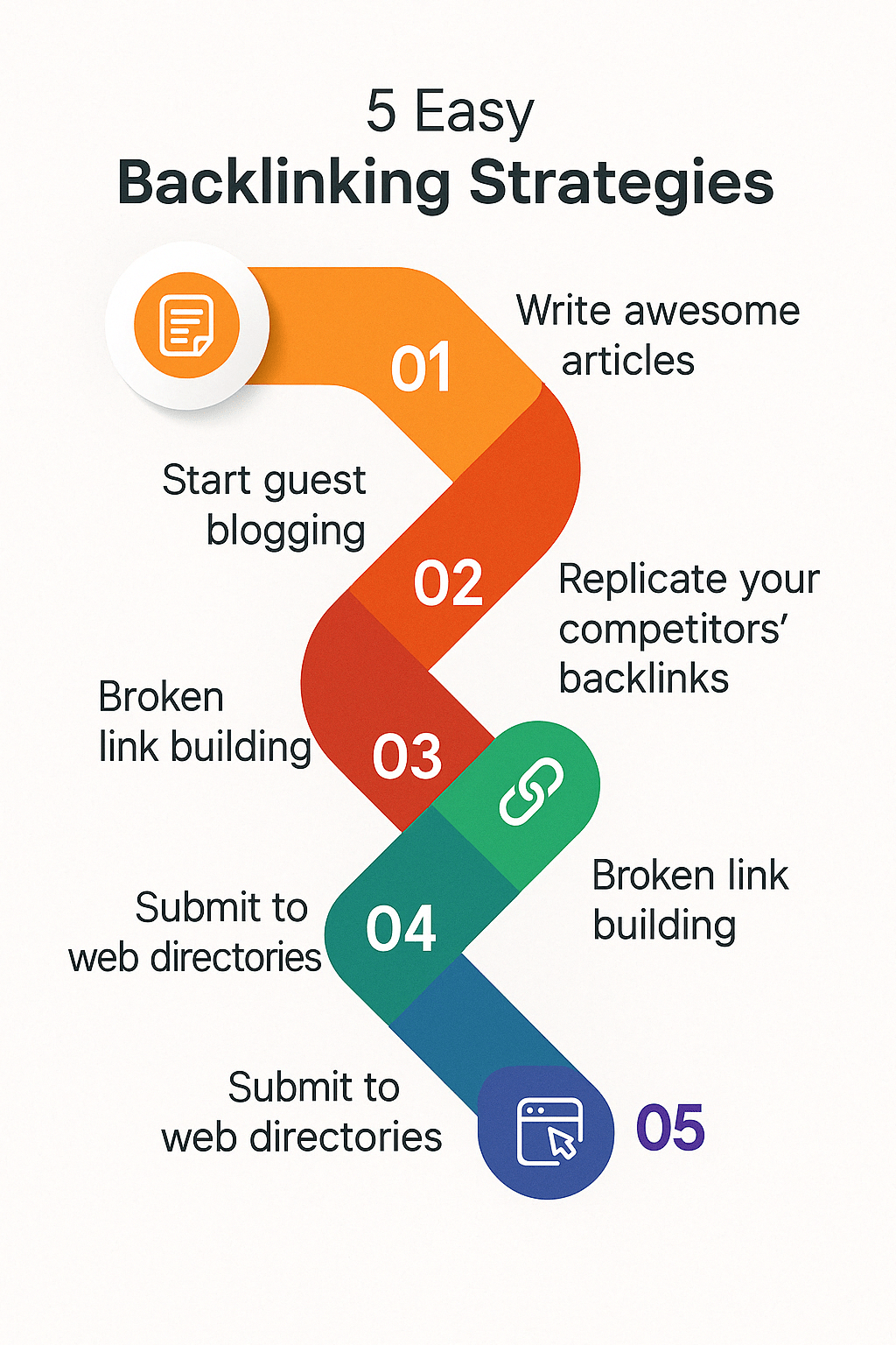 Strategies for Quality Backlinks