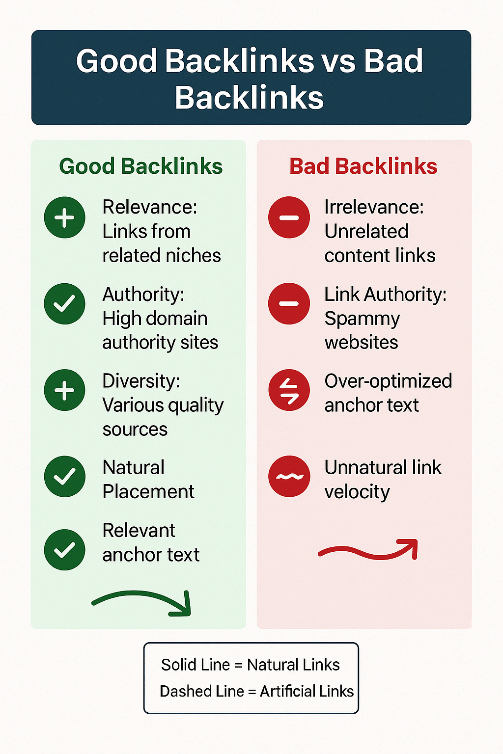 Bad Backlink VS good backlinks 