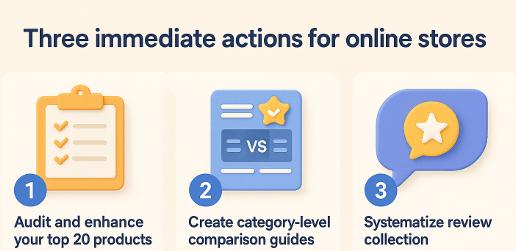 Infographic illustrating three e-commerce optimization strategies—enhancing product data, building comparison guides, and improving review quality—showing how these actions increase product citations in Google’s AI search results.