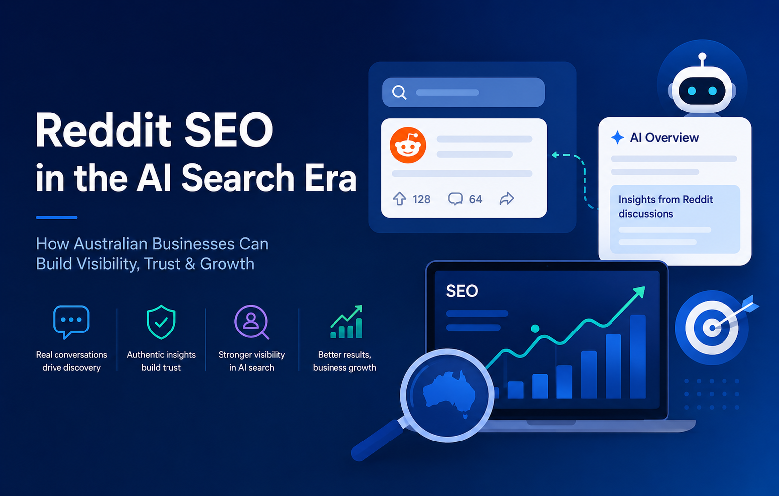 Illustration of Reddit SEO and AI search visibility showing Reddit discussions influencing AI Overviews, SEO performance, and online brand discovery in Australia.