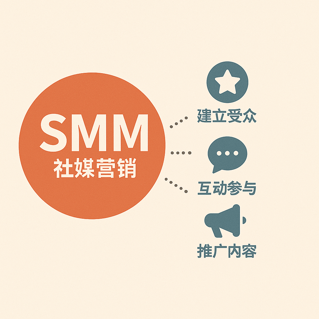 一张图解释社媒营销是做什么的