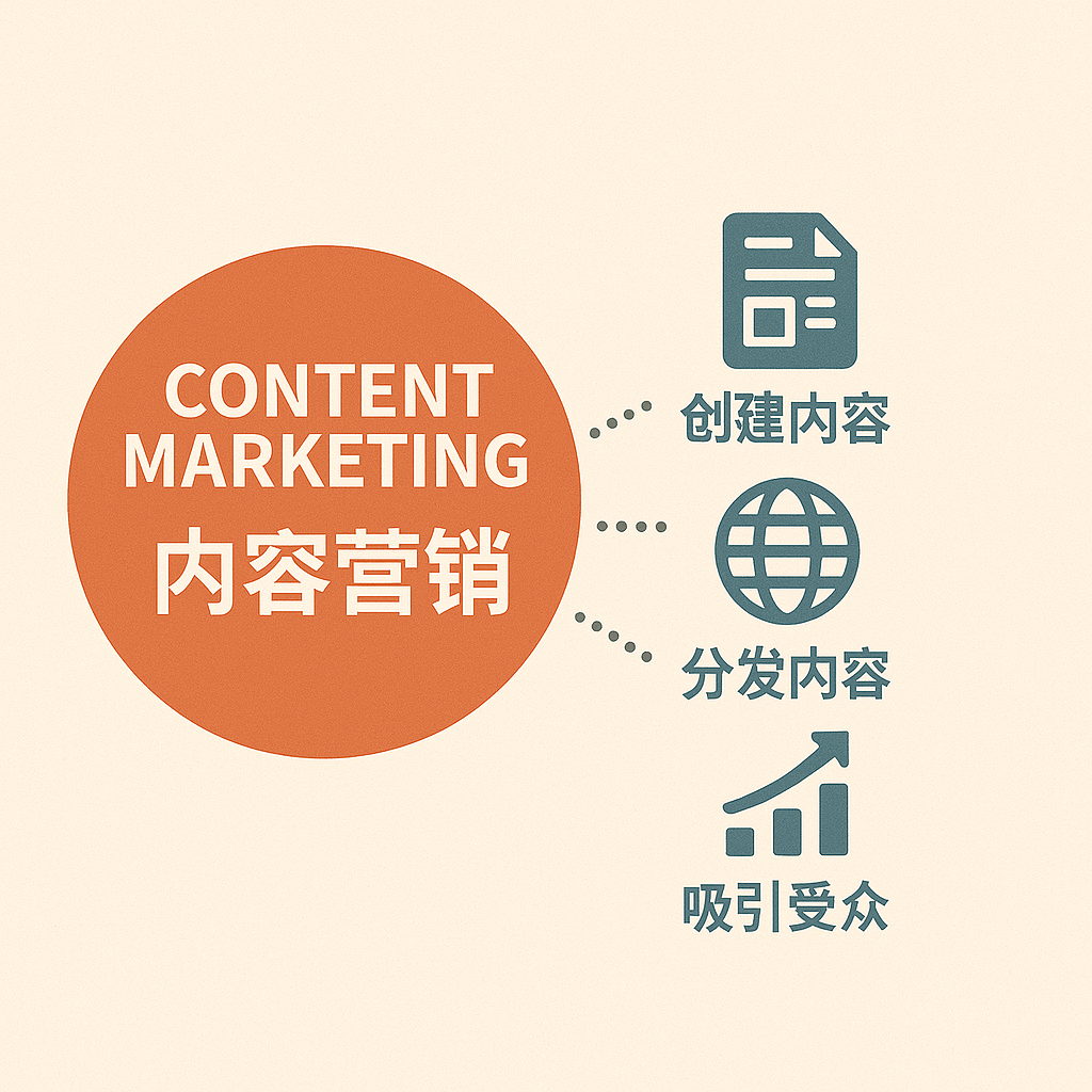 一张图简单介绍什么是内容营销