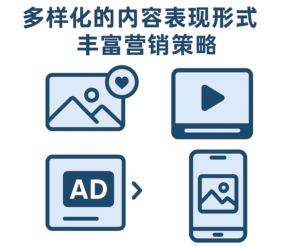 社媒广告多样化内容表现形式和丰富的营销策略