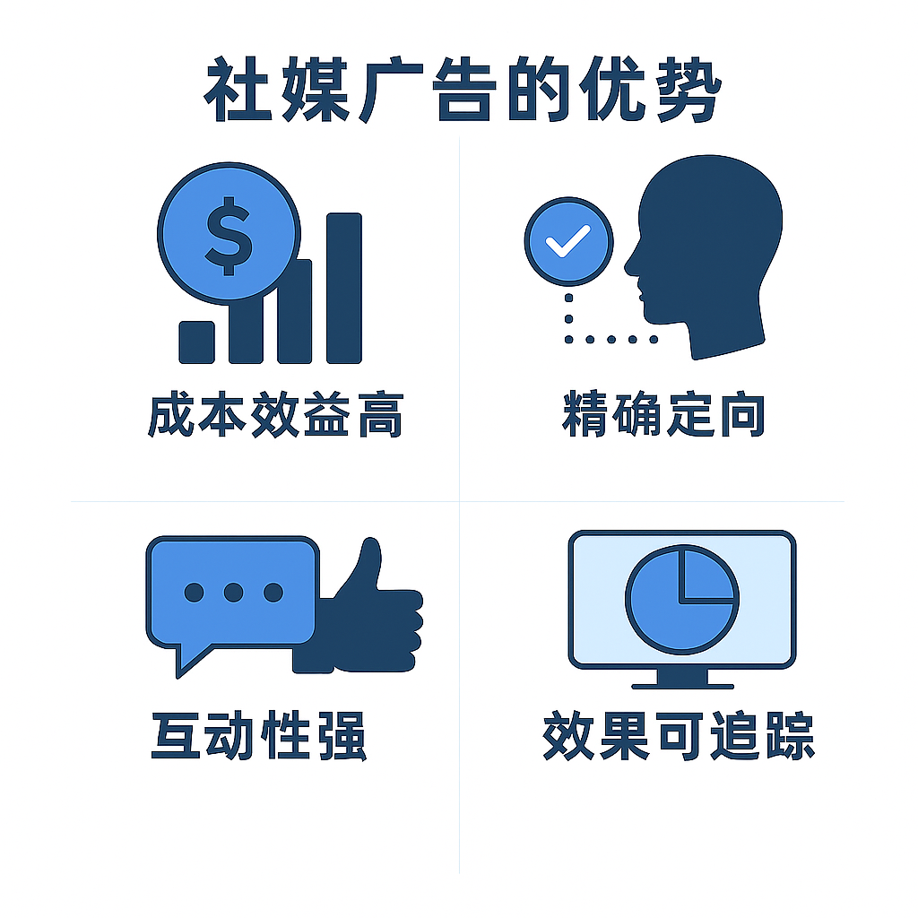 社媒广告最大的4个优势