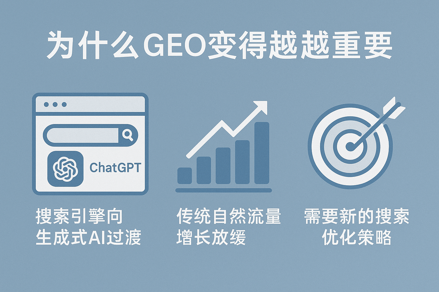 三大原因为什么AI SEO 越来越重要