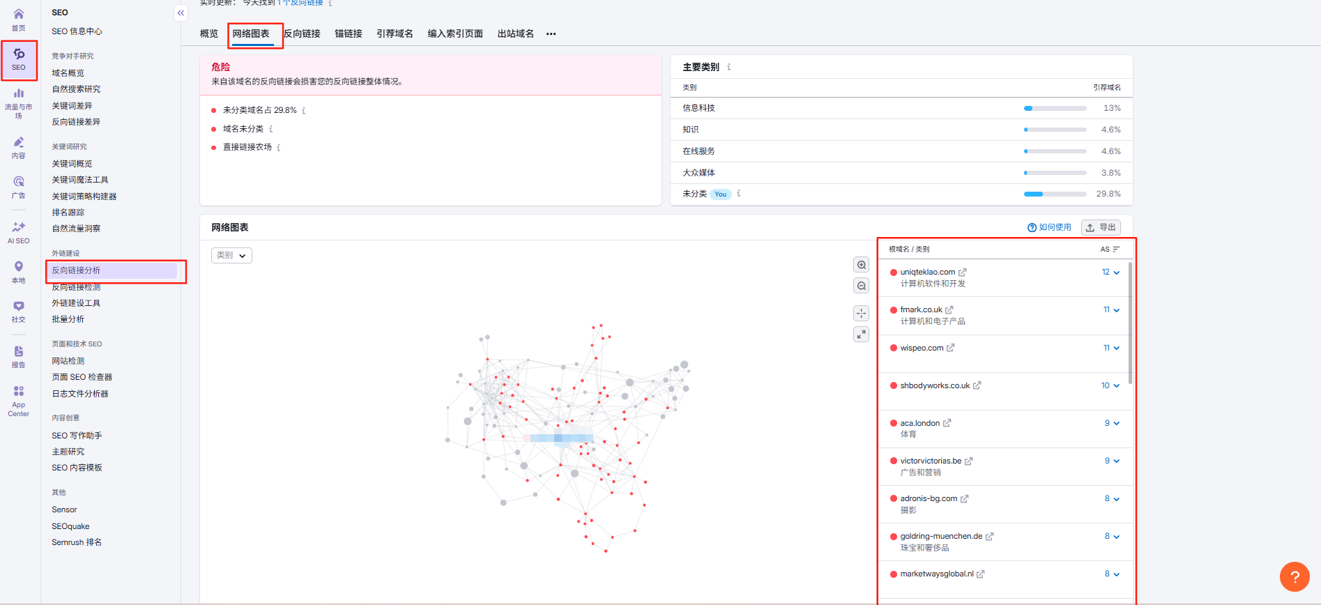 使用SEMrush查询 低质量外链