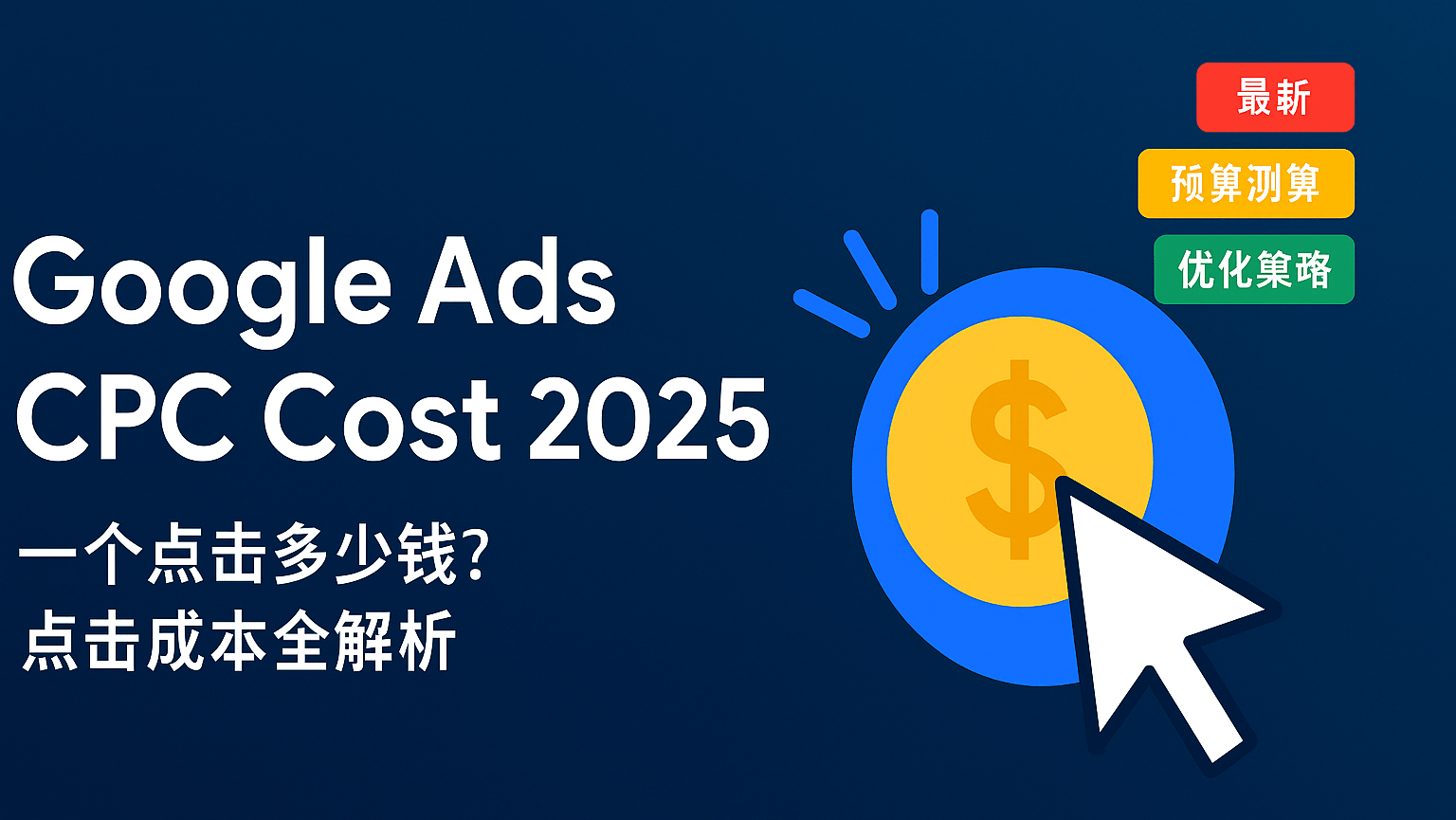 Google Ads CPC Cost 2025 横幅图，蓝色渐变背景上显示白色标题文字 ‘Google Ads CPC Cost 2025’，副标题为‘一个点击多少钱？点击成本全解析’，右侧有金色美元符号和鼠标点击图标，并配有红、黄、绿色标签写着‘最新’、‘预算测算’、‘优化策略’，整体风格现代且专业