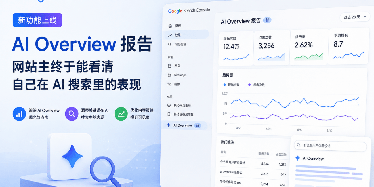 Google Search Console AI Overview 报告功能展示，呈现网站在 AI 搜索中的曝光、点击、关键词表现及 SEO 数据分析