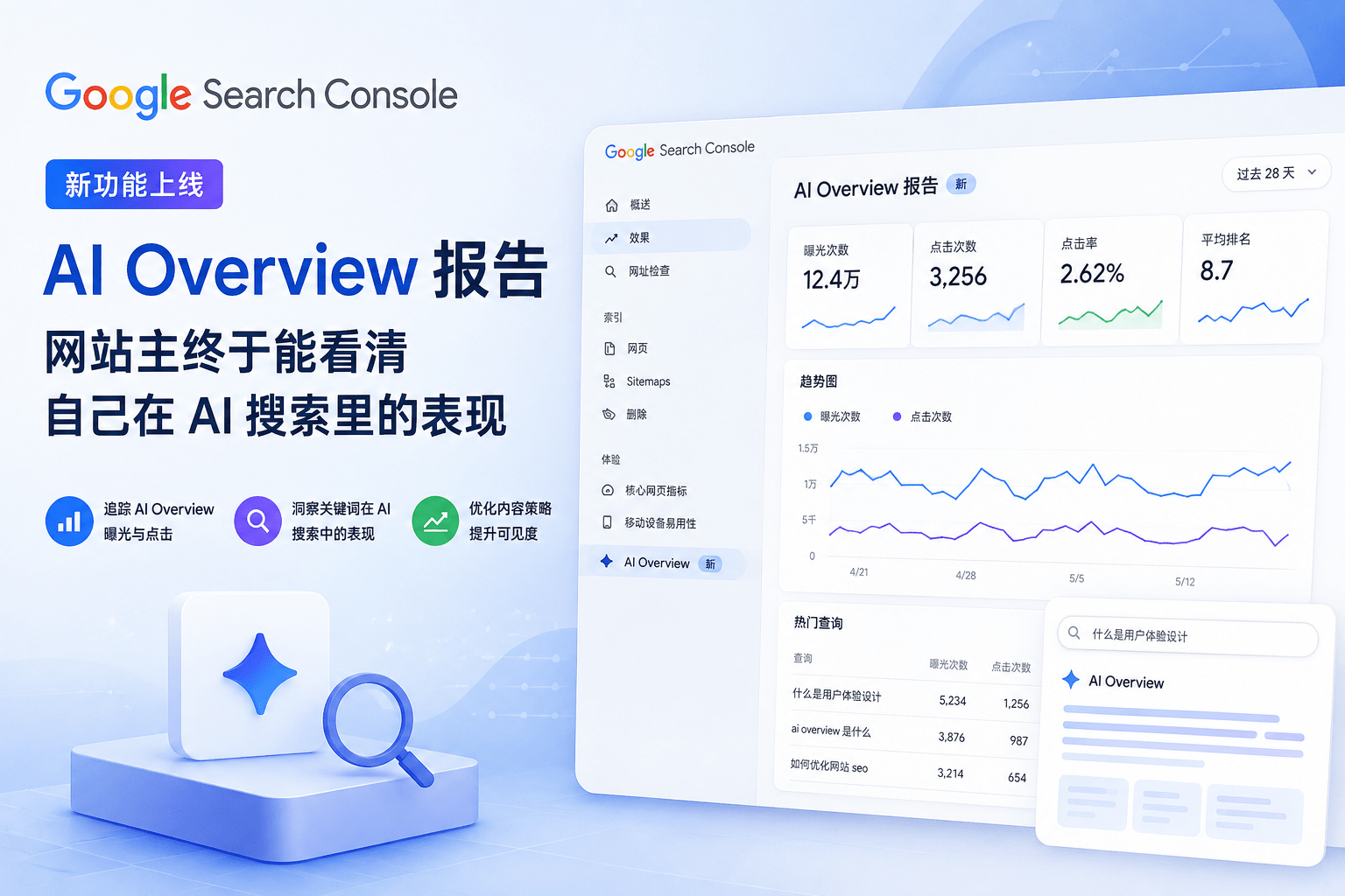 Google Search Console AI Overview 报告功能展示，呈现网站在 AI 搜索中的曝光、点击、关键词表现及 SEO 数据分析
