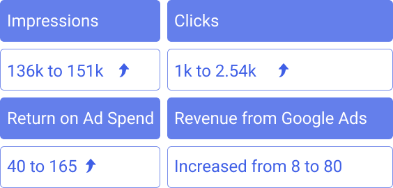 google ads law services