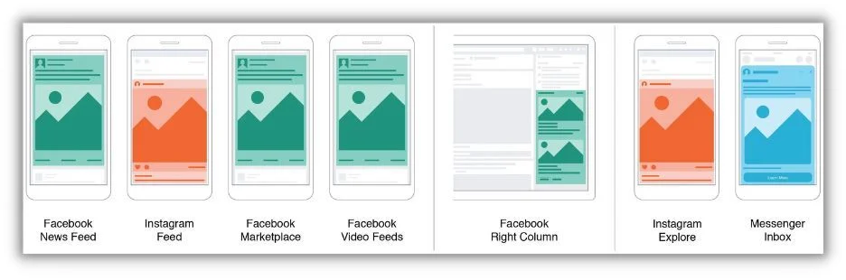 Meta ad types