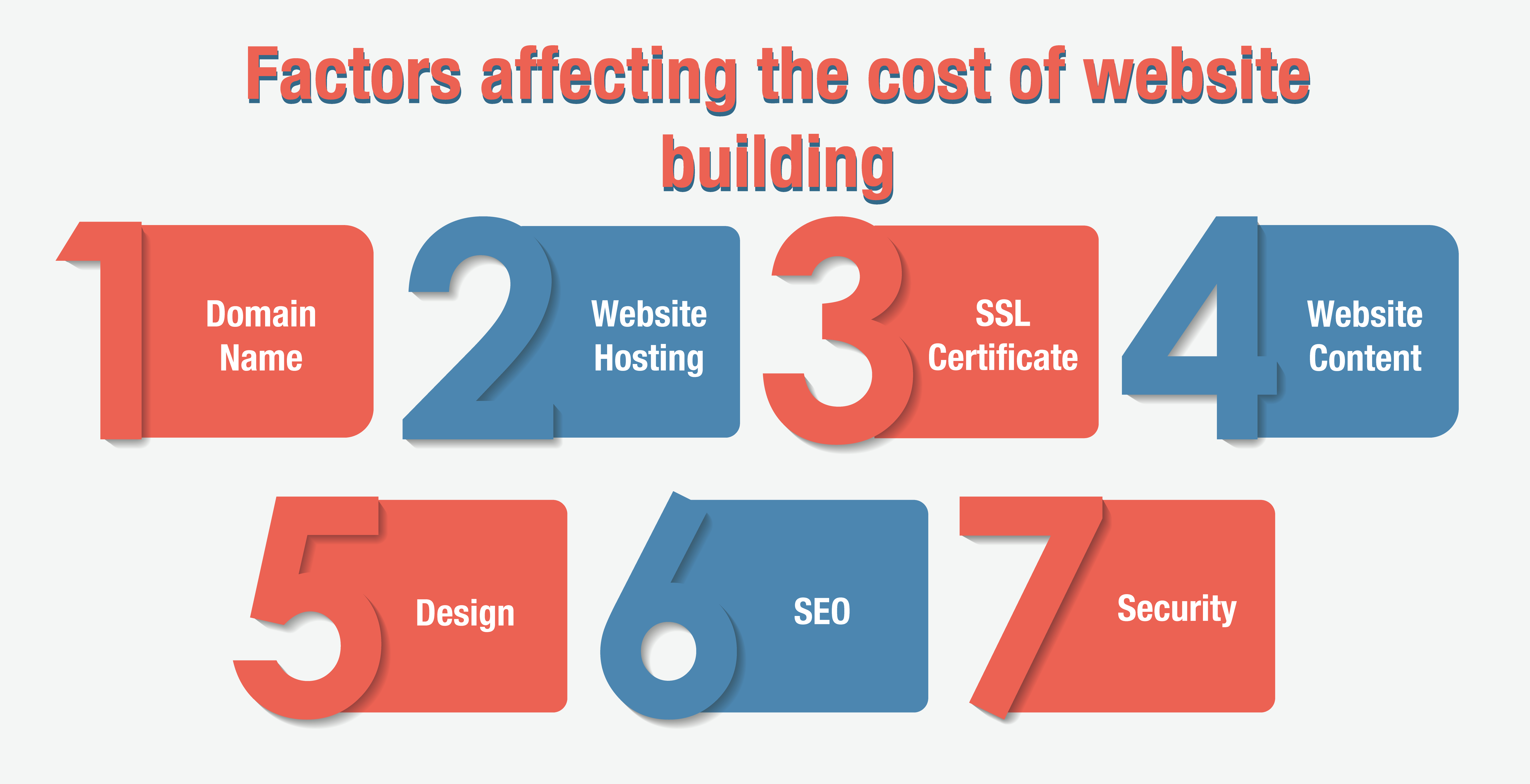 Factors Affecting Website Development Costs