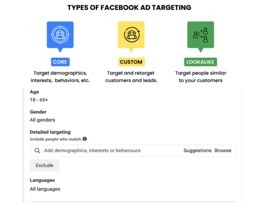 Facebook Target Audience screenshot