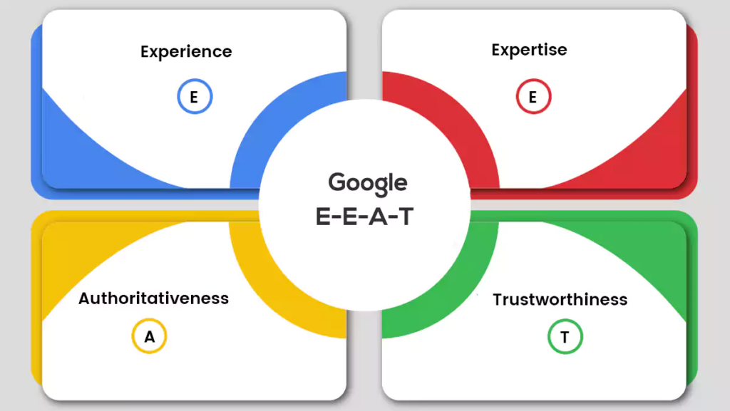 Google EEAT