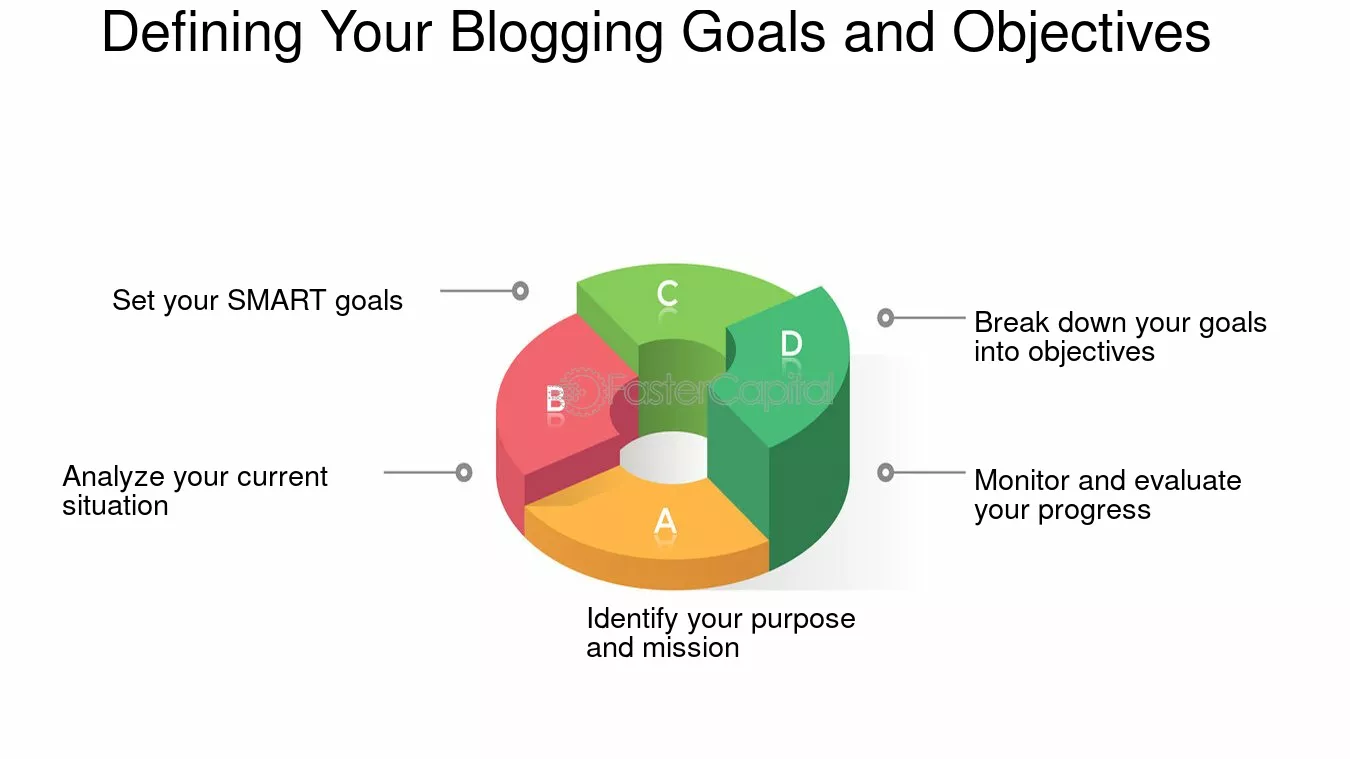 Determining Your Blogging Goals