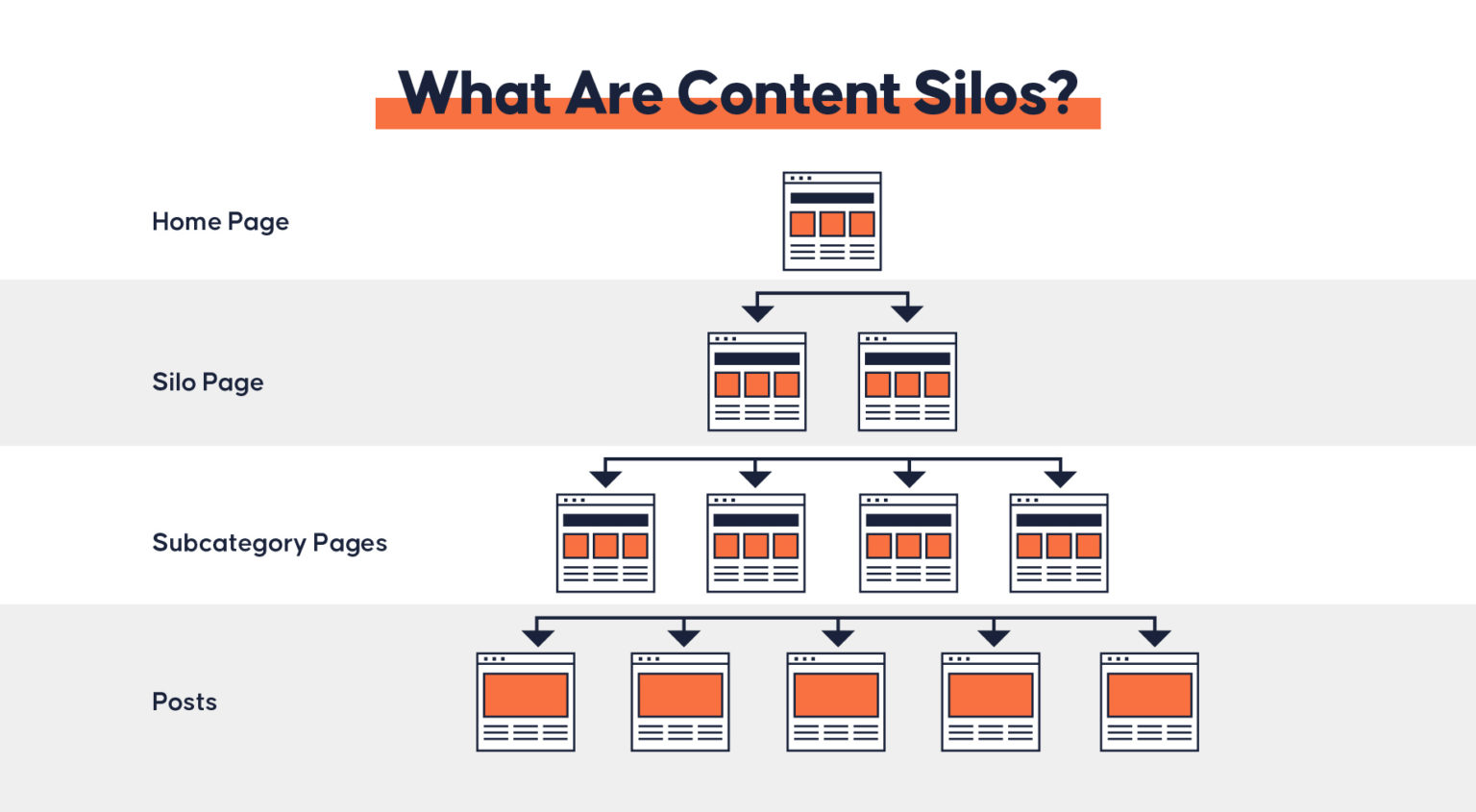 Structuring Content Silos