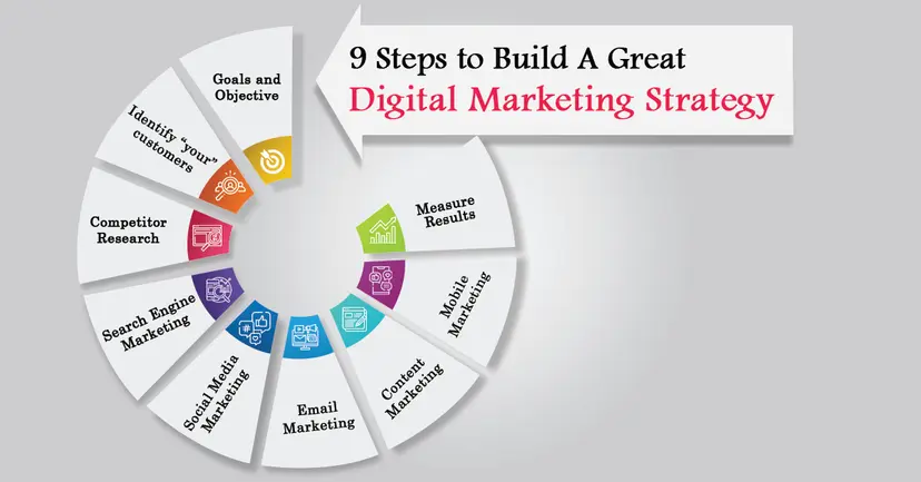  Build A Great Digital Marketing Strategy