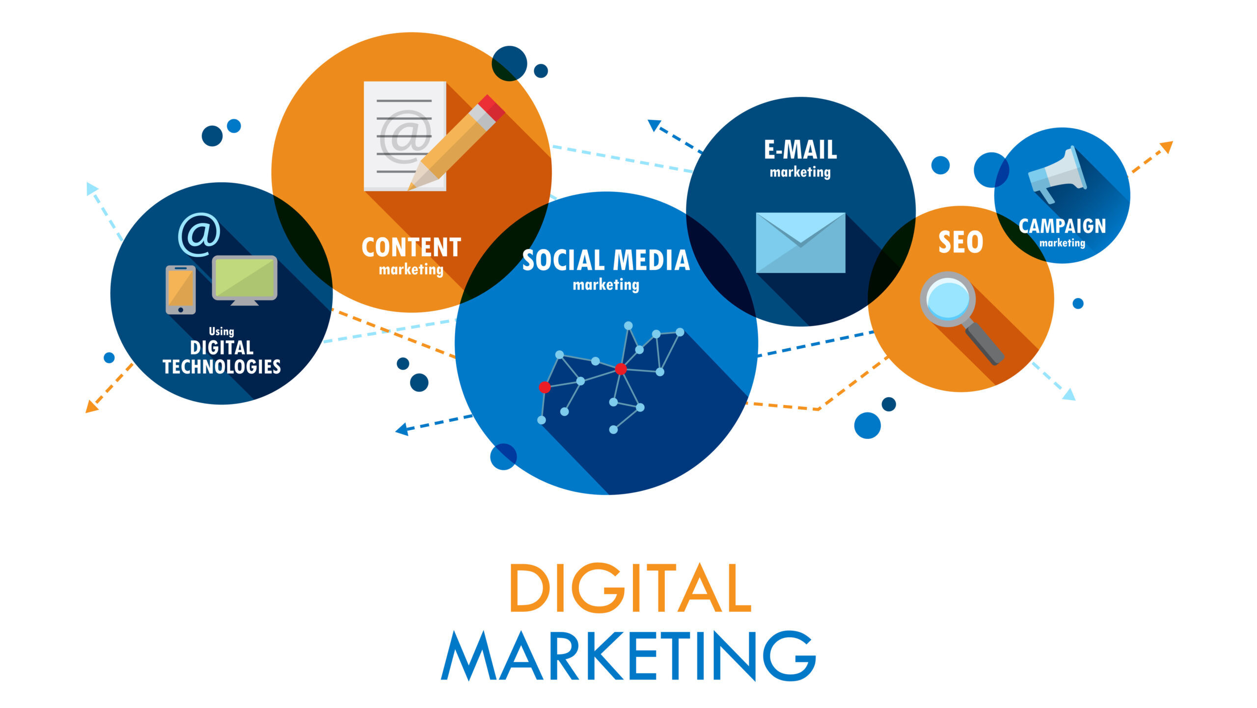 What is Digital Marketing