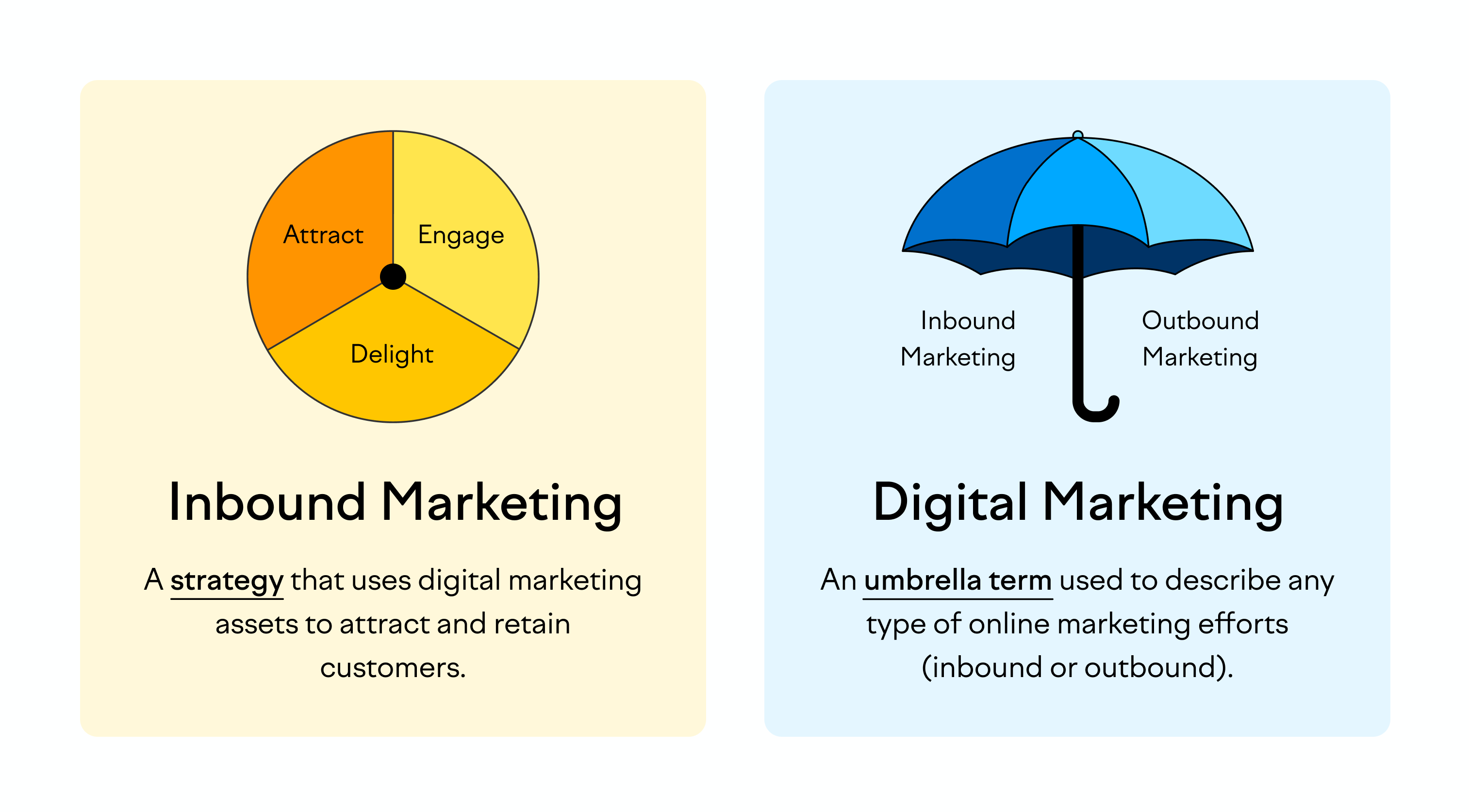 Inbound marketing vs. digital marketing