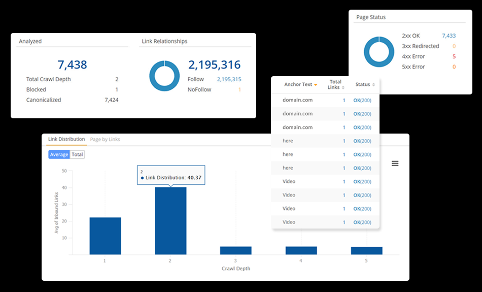Tools for Internal Linking Analysis