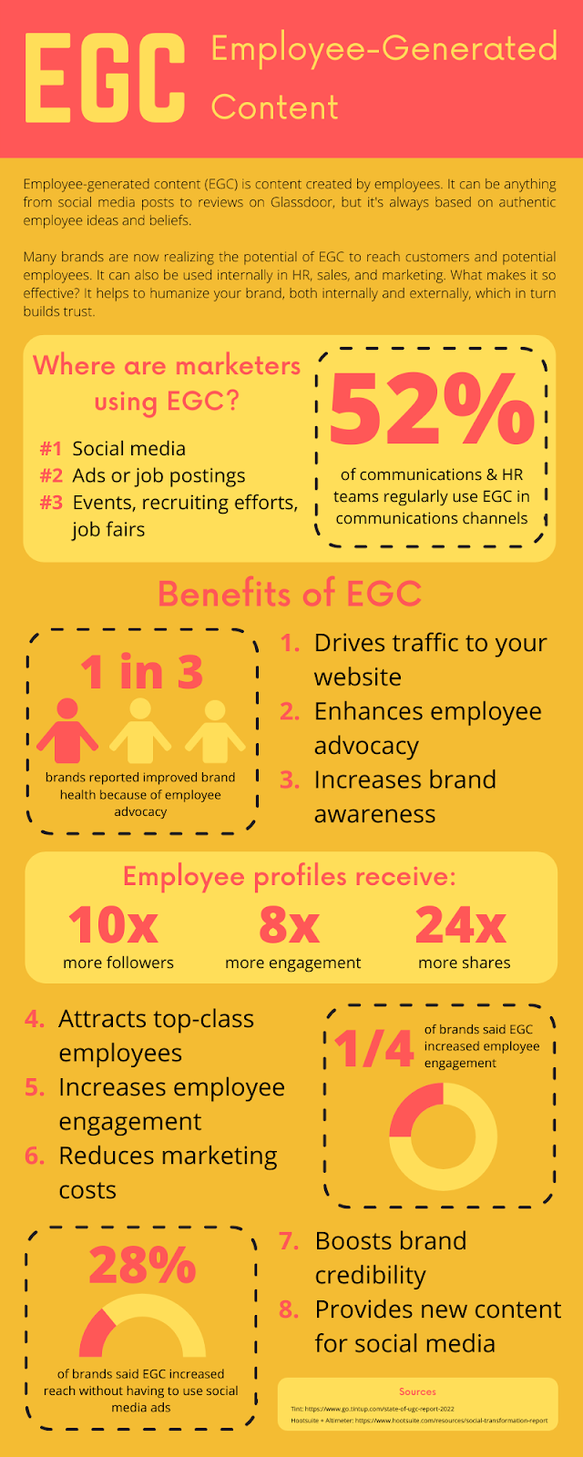 Employee-Generated Content (EGC) for Branding