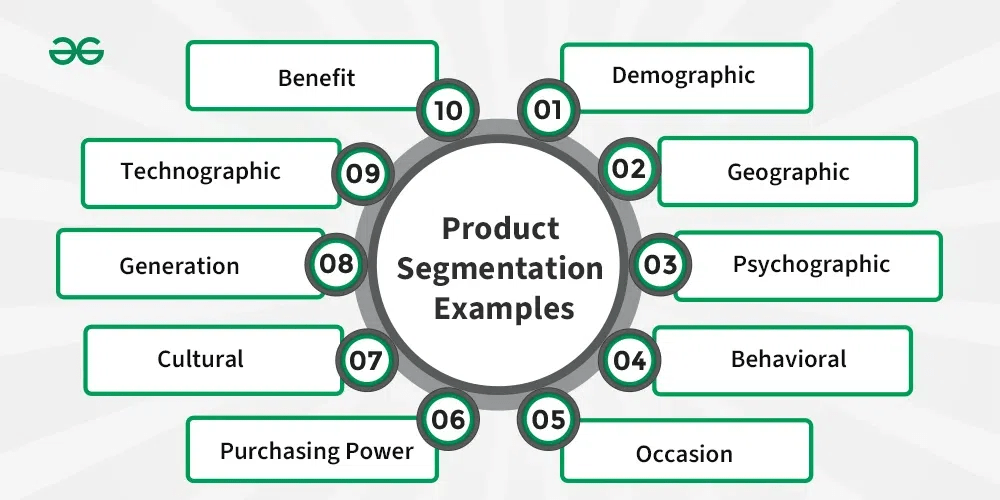 Segmenting Product Groups for Better Control