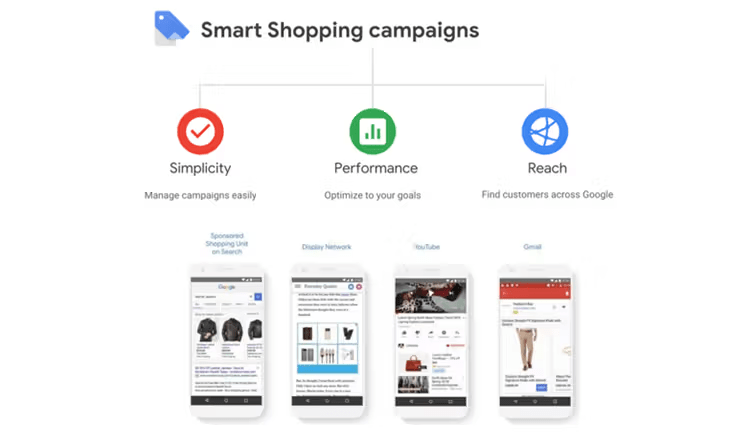 Implementing Smart Shopping Campaigns