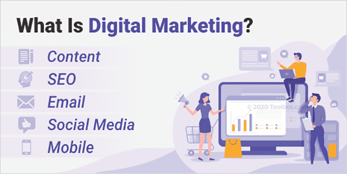 What is Digital Marketing