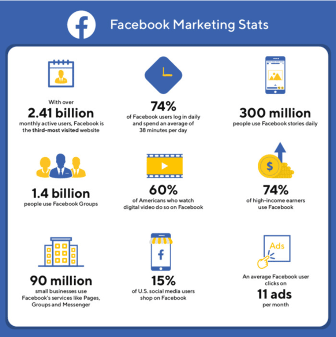 Changes in Facebook Ads in 2025