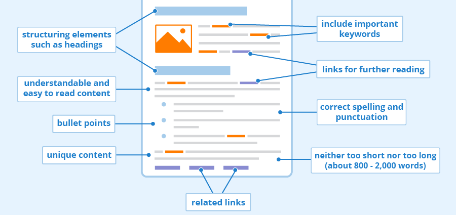why is on page seo important