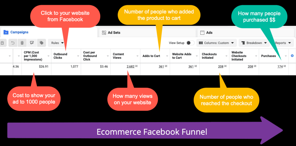 Facebook Ads Boosting Online Sales