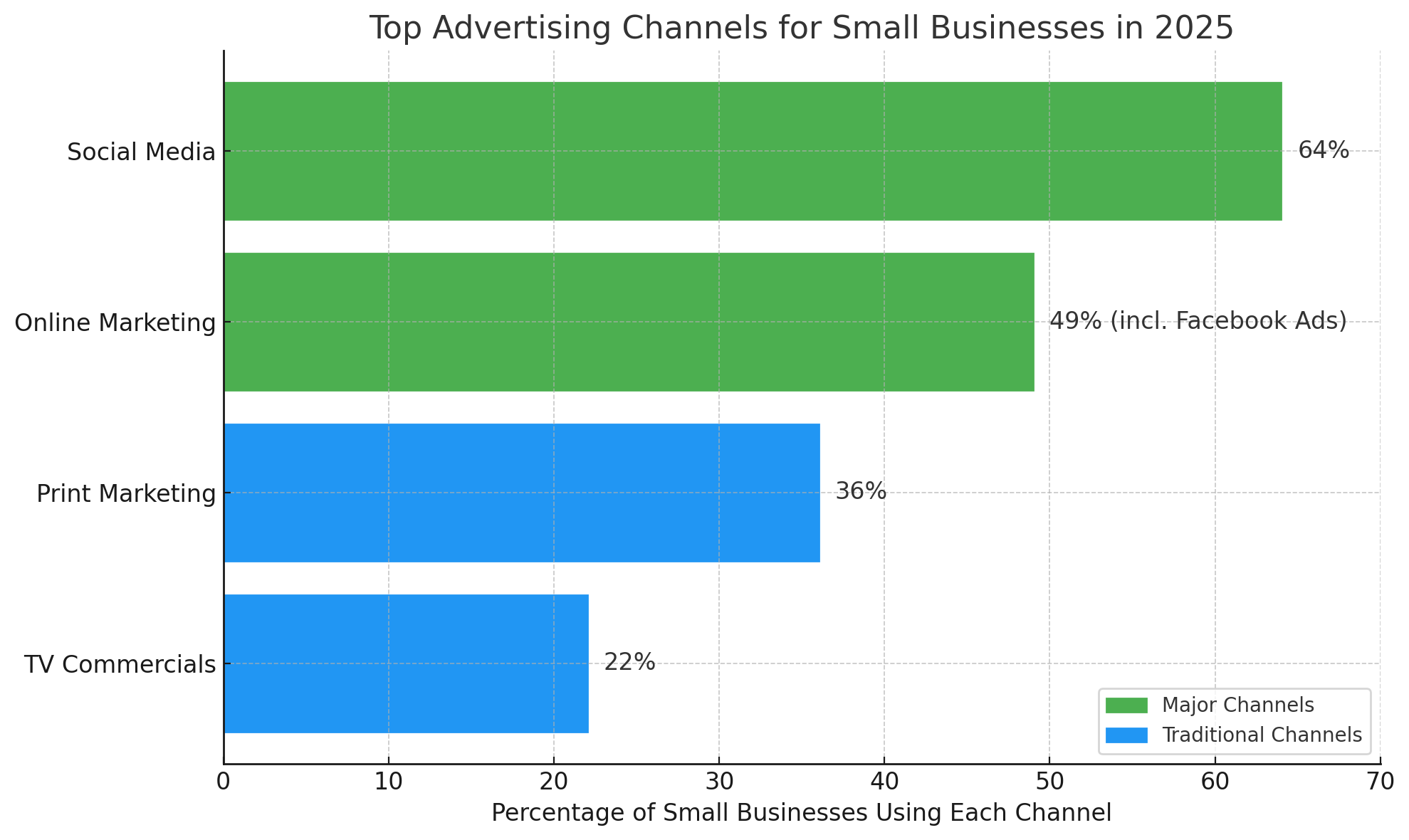 Are Facebook Ads Worth It for Small Businesses?