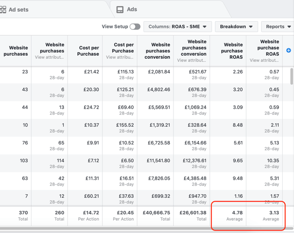 Determining Your Facebook ROI