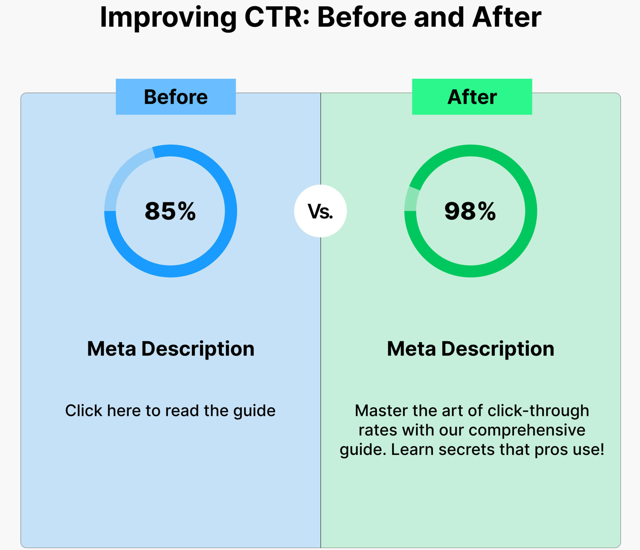 how meta description can impact on CTR