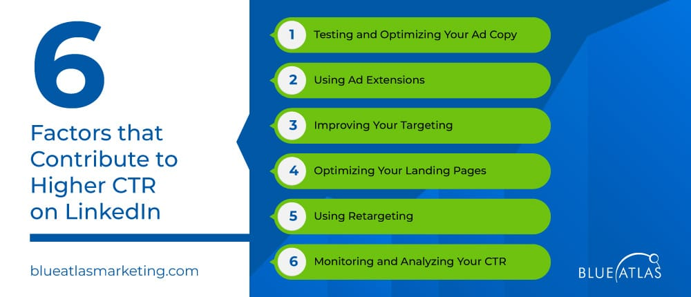 top 6 factors that Drives a Higher CTR on LinkedIn Ads