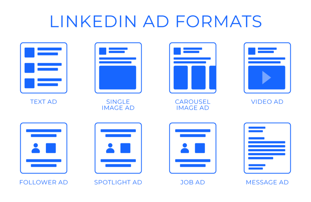 all type of linked ad formats