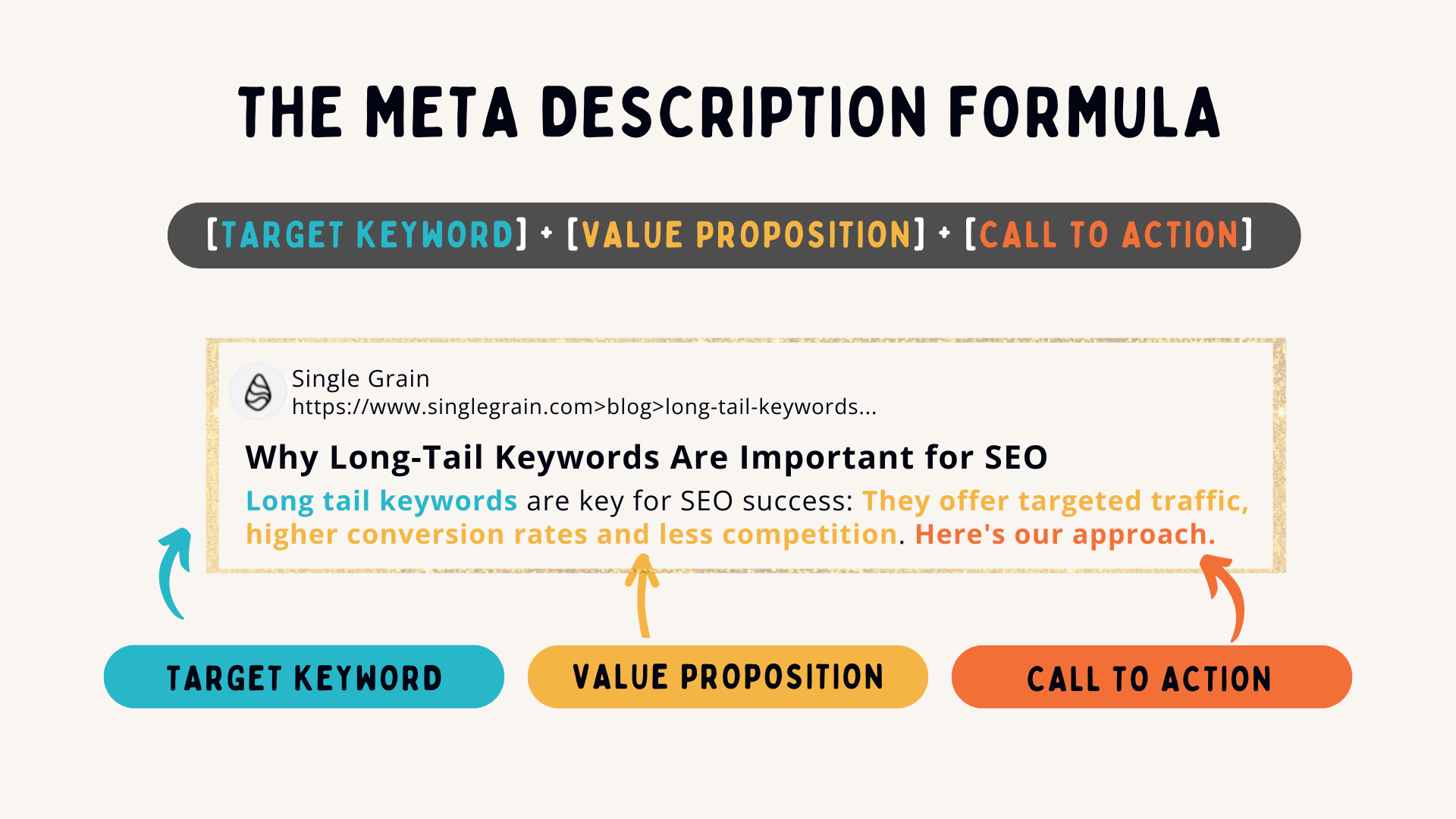 the best meta description formula