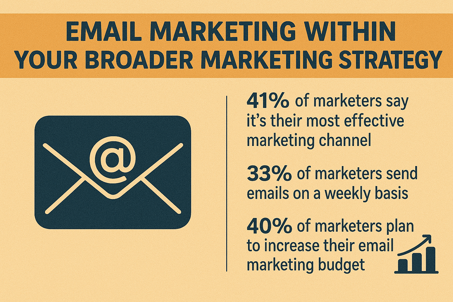 Email marketing with broader marketing strategy
