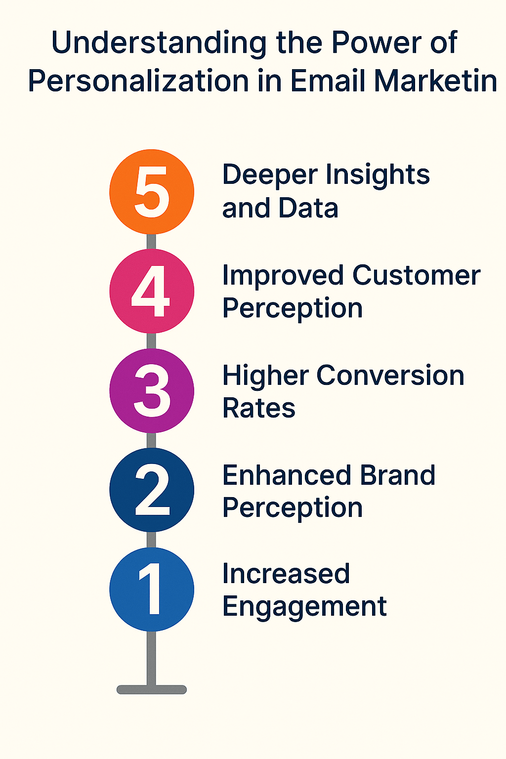 understanding the power of personalization in email marketing