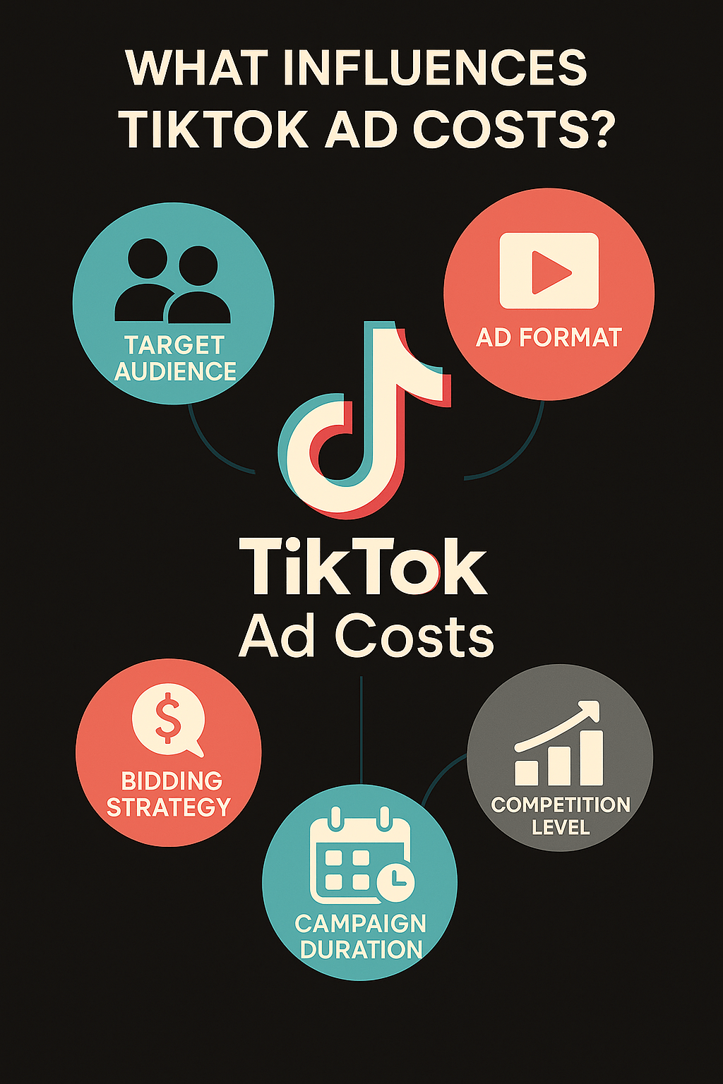 5 factors that influences tiktok ads cost