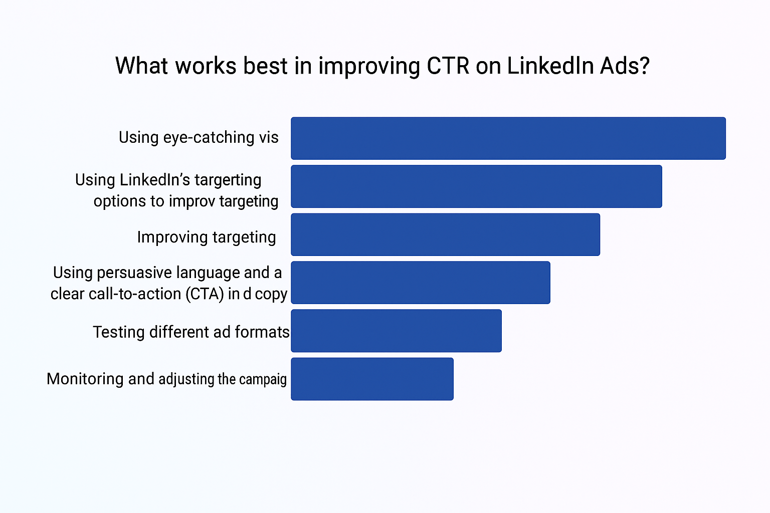 6 tips on how to increase linkedin CTR