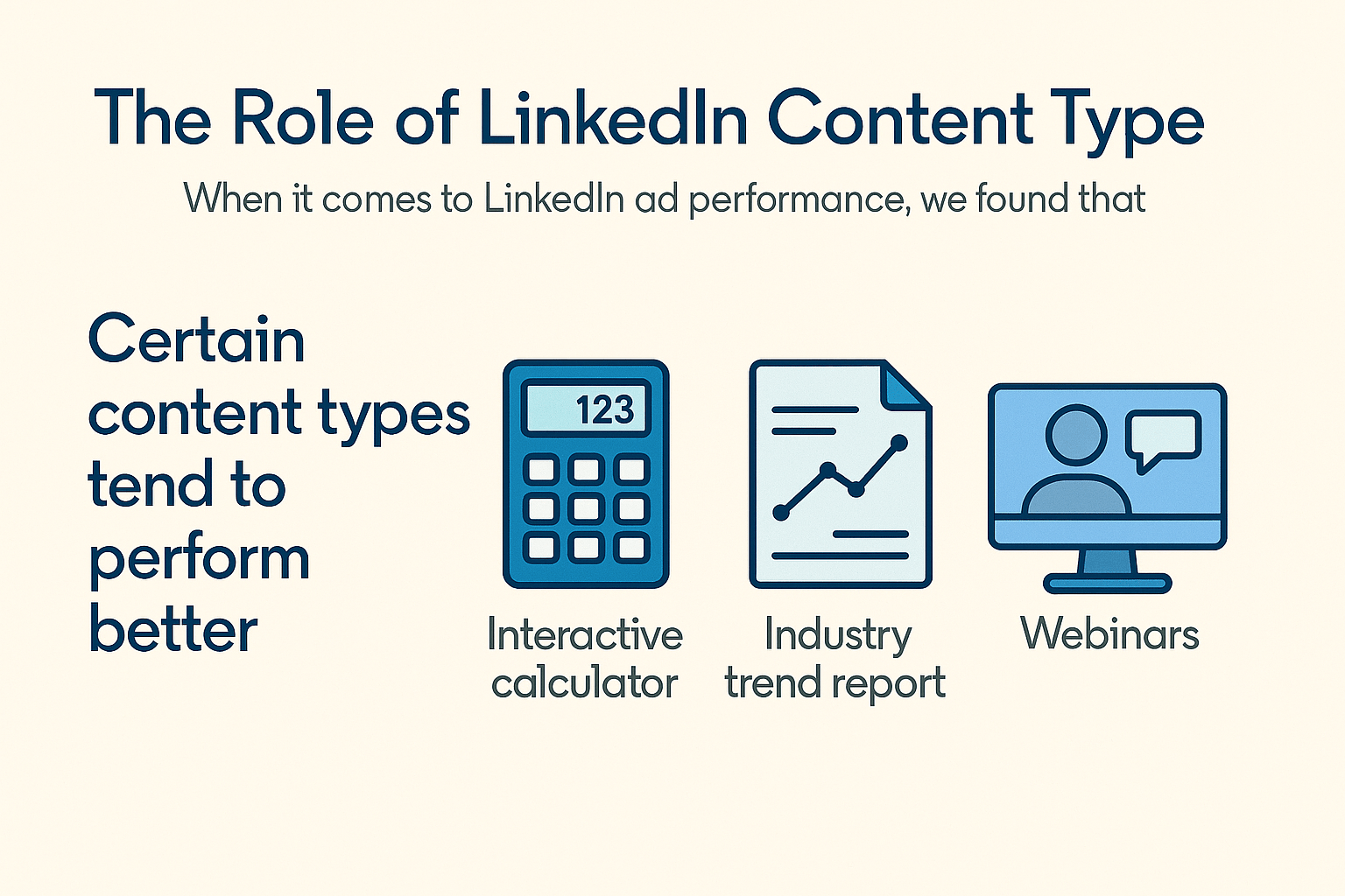 we found that Certain content types tend to perform better. Interactive calculators, industry trend reports, or webinars promising actionable insight usually deliver stronger results