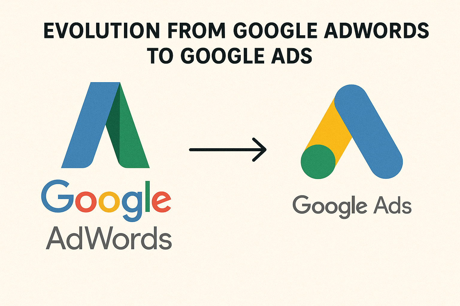 evolution from google adwords to google ads