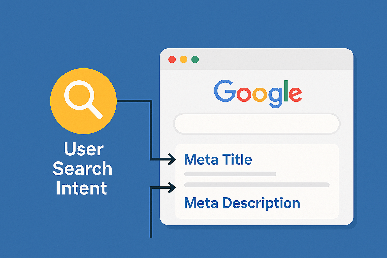 Aligning Meta Titles and Descriptions with User Intent
