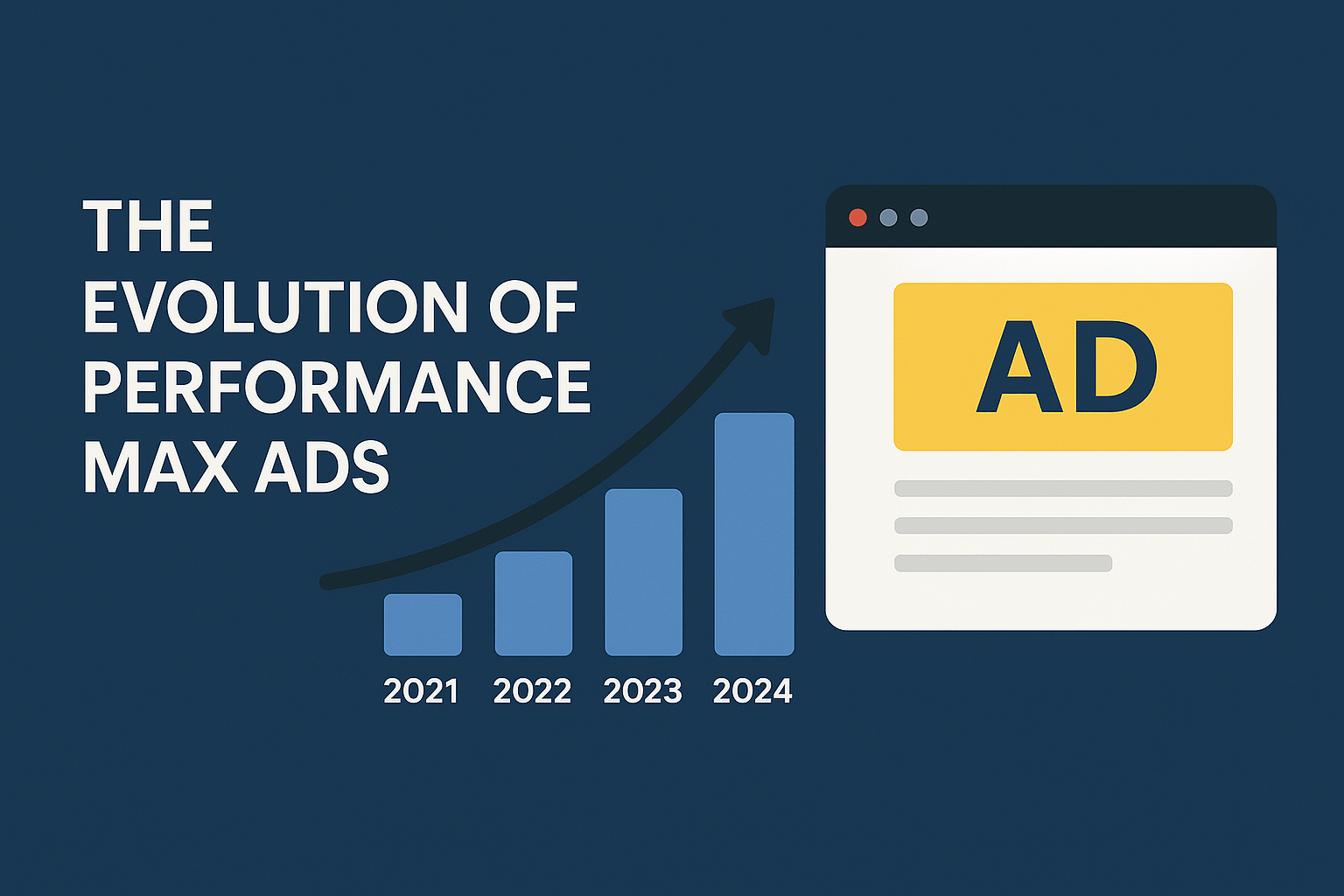 the evolution of performance max ads