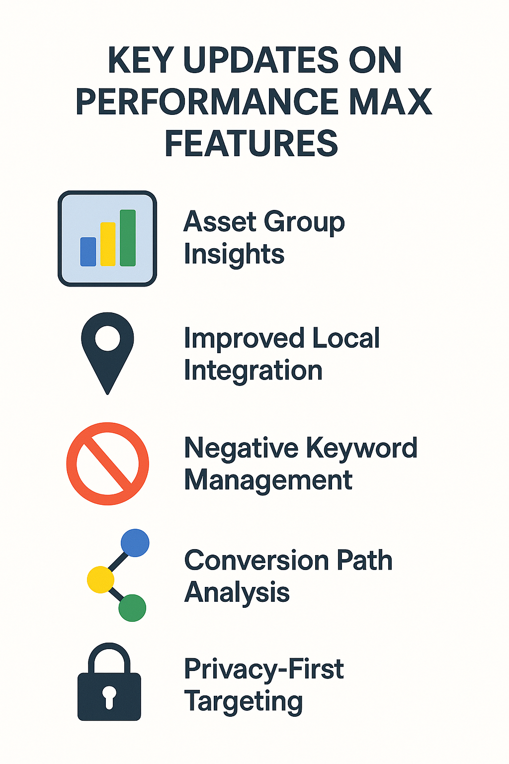 2025 key update on google performance max ads