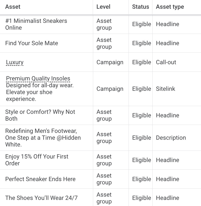 google ads asset type headline desctiption example